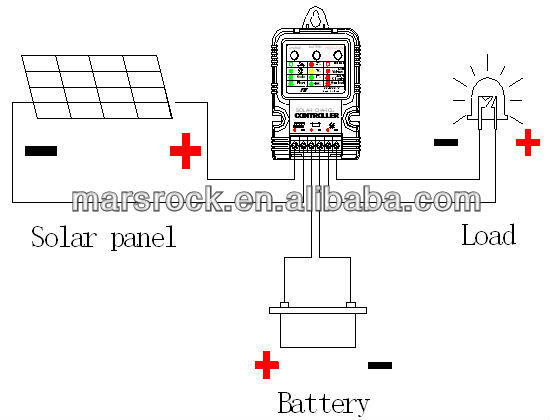 3A Cording diagram.jpg