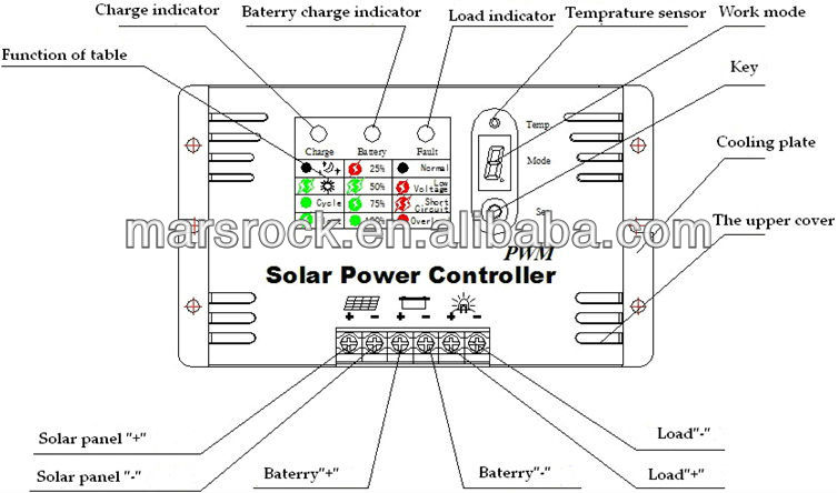 15-20A Controller panel figure.jpg