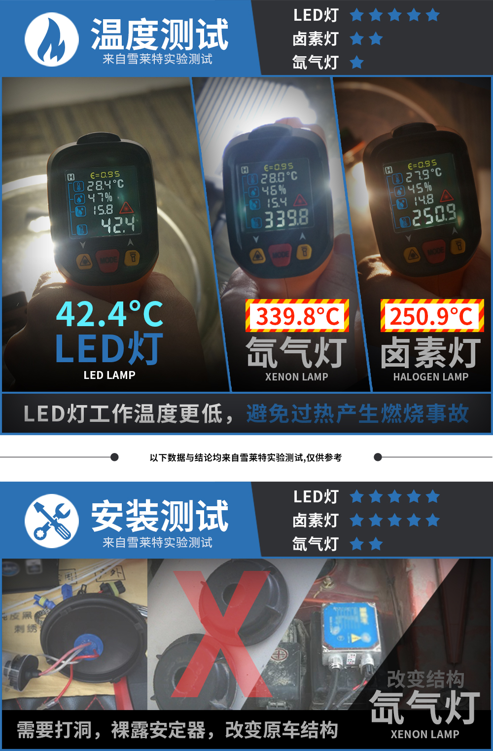 LED02_06