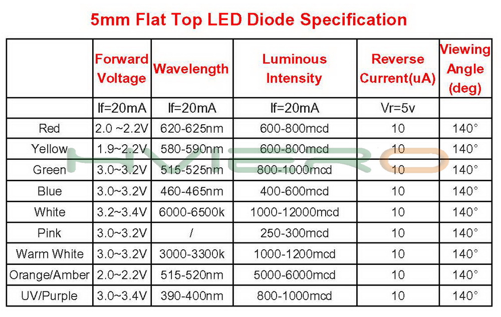 Hviero 5mm Flat top white Red Pink Yellow Blue Wide Angle Light lamp Diode LED ultra bright bulbs emitting diodes F5 5mm Lamp