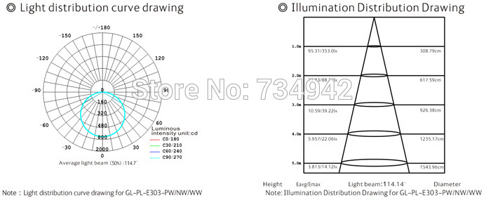 300x300 led-panel-light-Testing-report