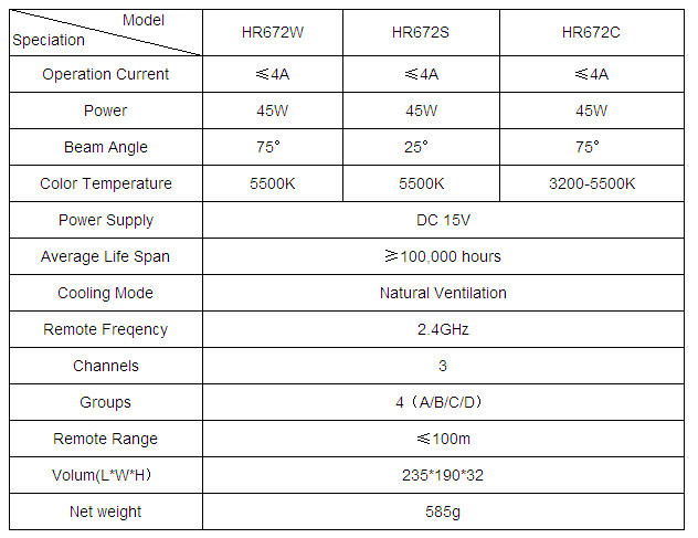 LED Video Light