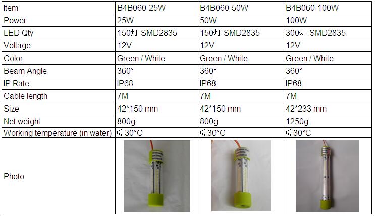 LED underwater fishing lights 25w 50w 100w