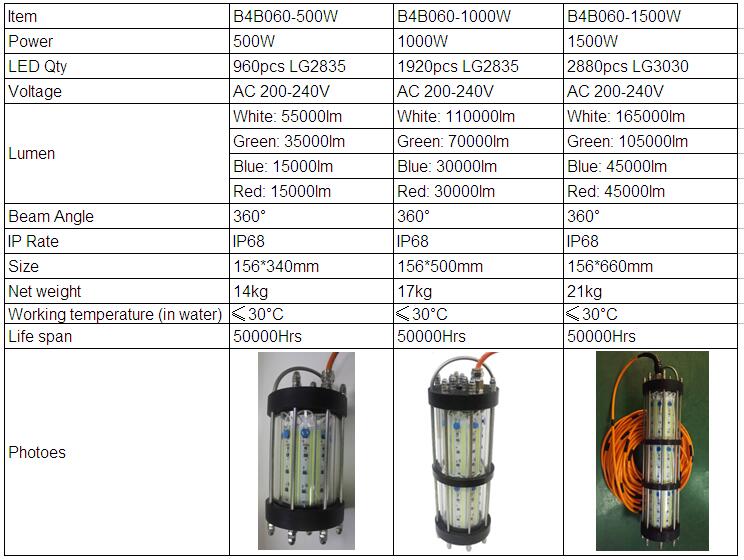 high power LED fishing lights