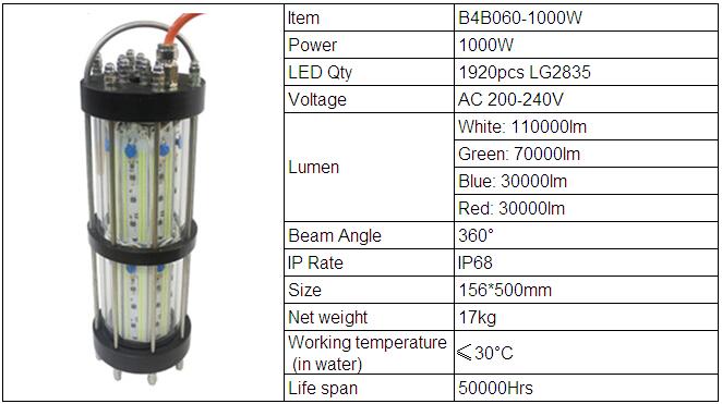 led fishing lights 1000W