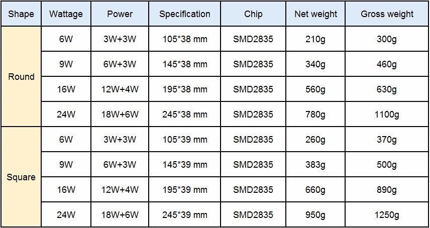 specification