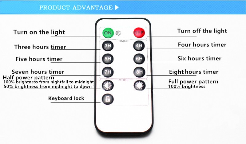 Super Brightness 30W 12V Integration Solar Lamp Outdoor Waterproof Solar Light Ultra-long WorkingTime Streetlight Remote Control