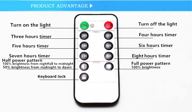 24 LED Remote Control Solar Street Lights Outdoor Garden Path Wall Spotlights Solar Powered Panel LED Emergency Lights