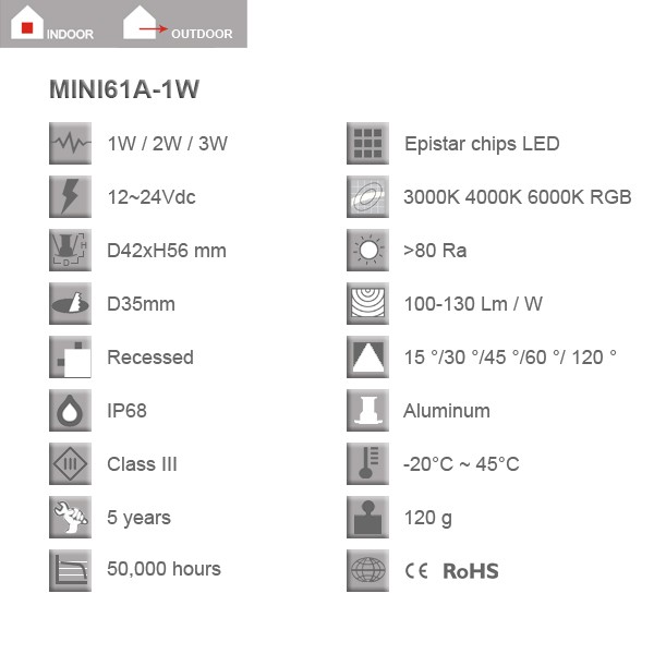 MINI61A-1W-03