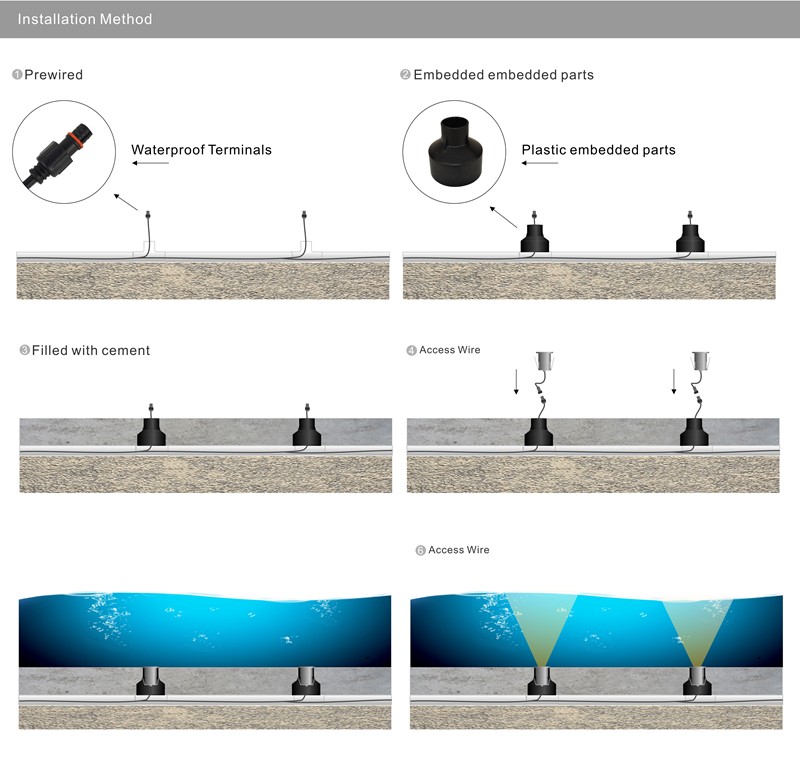 3w led underwater light -14