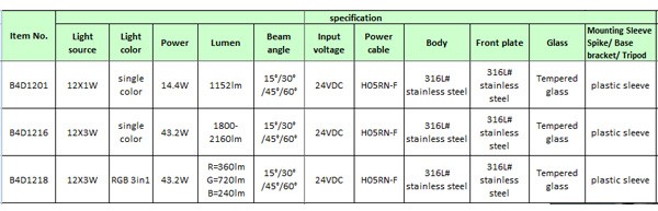 36W stainless steel multi color LED underwater light IP68