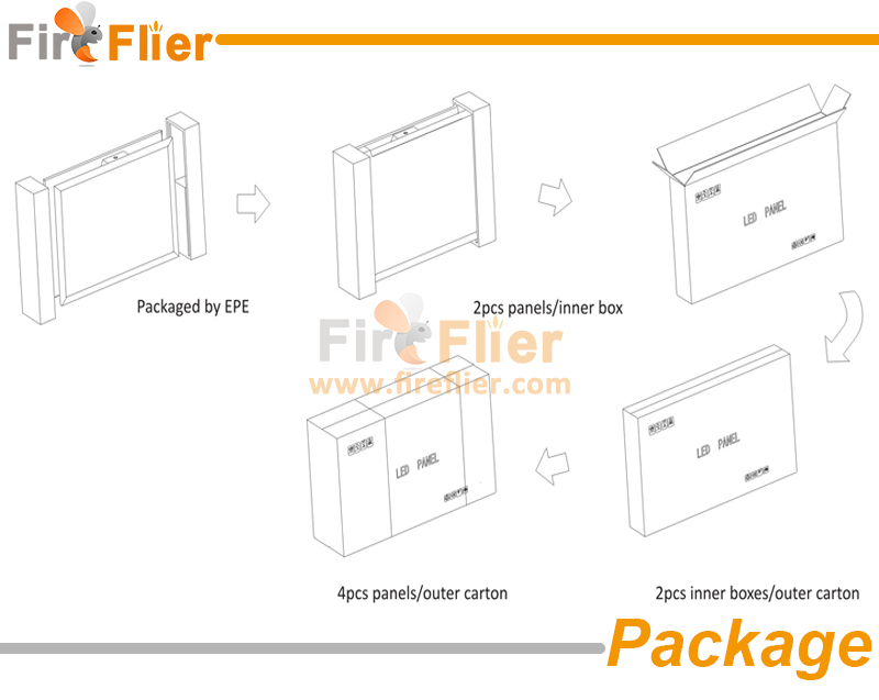 UL DLC led panel light package