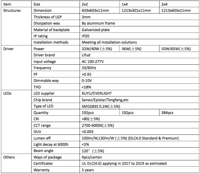 specification