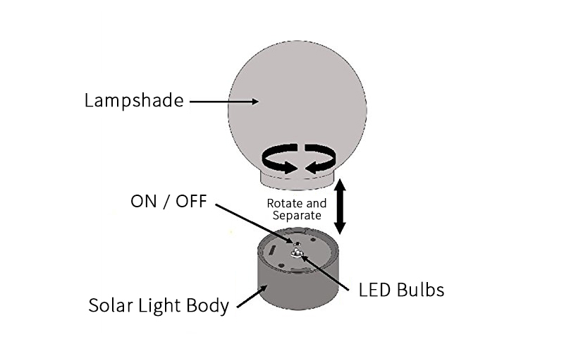 2pcs Outdoor Lighting Solar Bulb Lights Garden Decoration Solar LED Stainless Steel Crackle Glass Hanging Light Pathway Garden Lamp Portable Lamp (3)