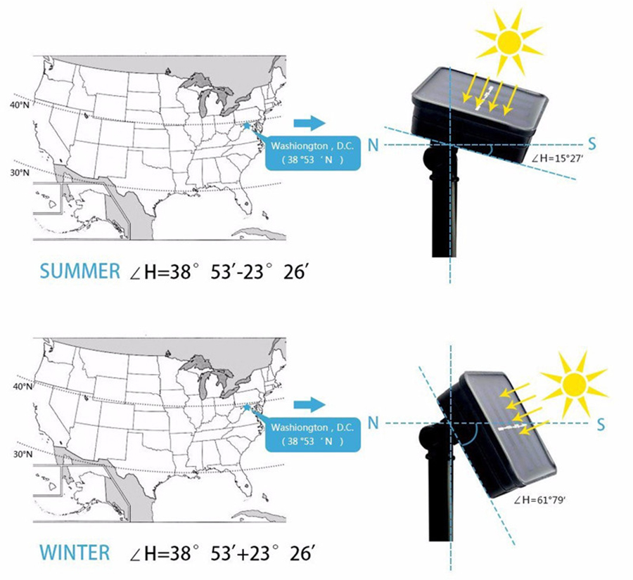 Solar Lamps (8)