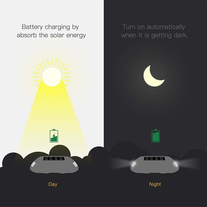 Solar LED Pathway Lights white