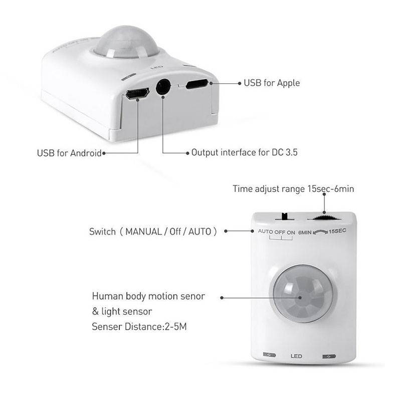 Motion-Sensor-Led-Light-Motion-Activated-Bed-Light-LED-Strip-Sensor-Night-Light-Illumination-with-Automatic (2)