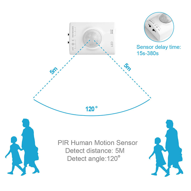 Motion-Sensor-Led-Light-Motion-Activated-Bed-Light-LED-Strip-Sensor-Night-Light-Illumination-with-Automatic (3)