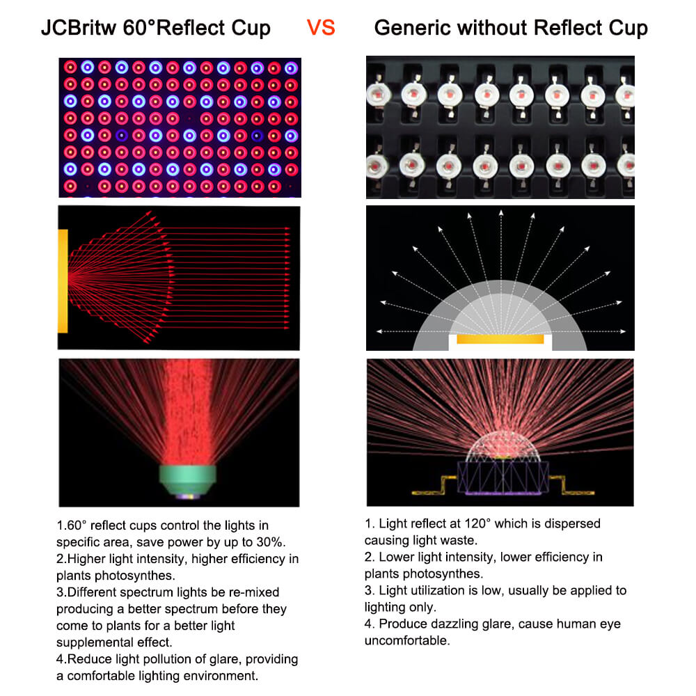 JCBritw-45W-Full-Spectrum-LED-Grow-Light-4