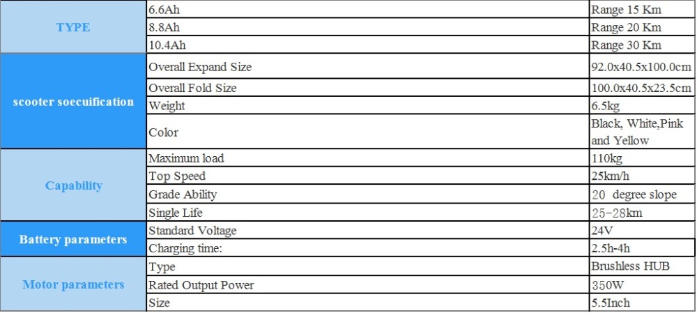 specification SZ