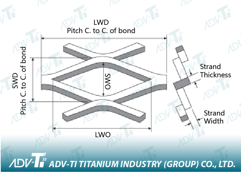Ti6Al4V-ELI Pure titanium wire mesh in coil Titanium Mesh Thickness 0.5 to 2.5mm
