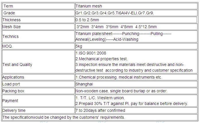 Ti6Al4V-ELI Pure titanium wire mesh in coil Titanium Mesh Thickness 0.5 to 2.5mm