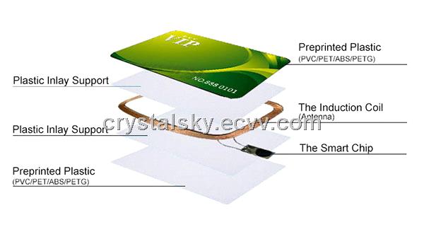 13.56MHz Contactless IC Card Smart Card