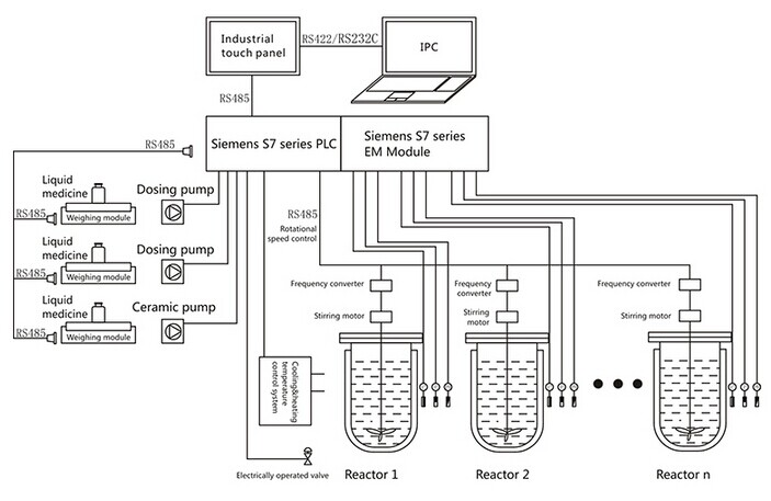 with good quality cooling and heating thermostatic applied to glass reactor