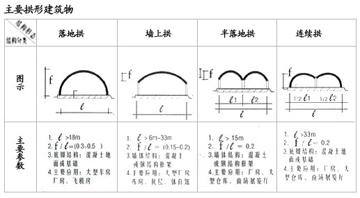 K Span Building Design From China Manufacturer Manufactory Factory And Supplier On Ecvv Com