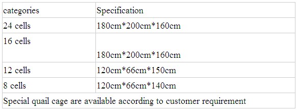 galvanized wire mesh panels Bird Used cage pour breeding pigeons