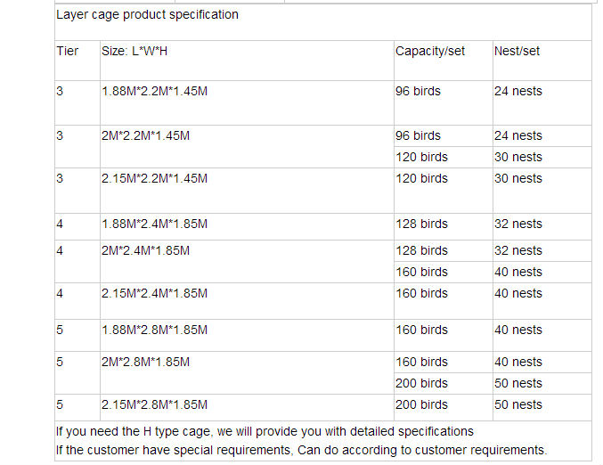 Chicken Use and steel wire Material battery chicken layer cage sale for pakistan farm