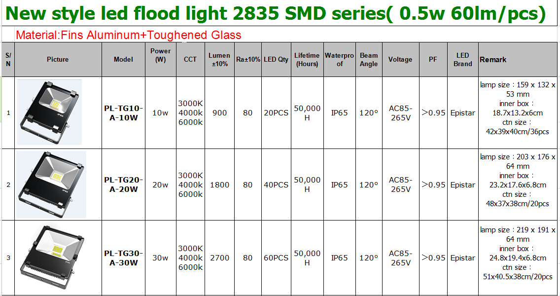 hot selling high quality10W20W30W50W70W100W 150W 200W LED floodlight under big sale
