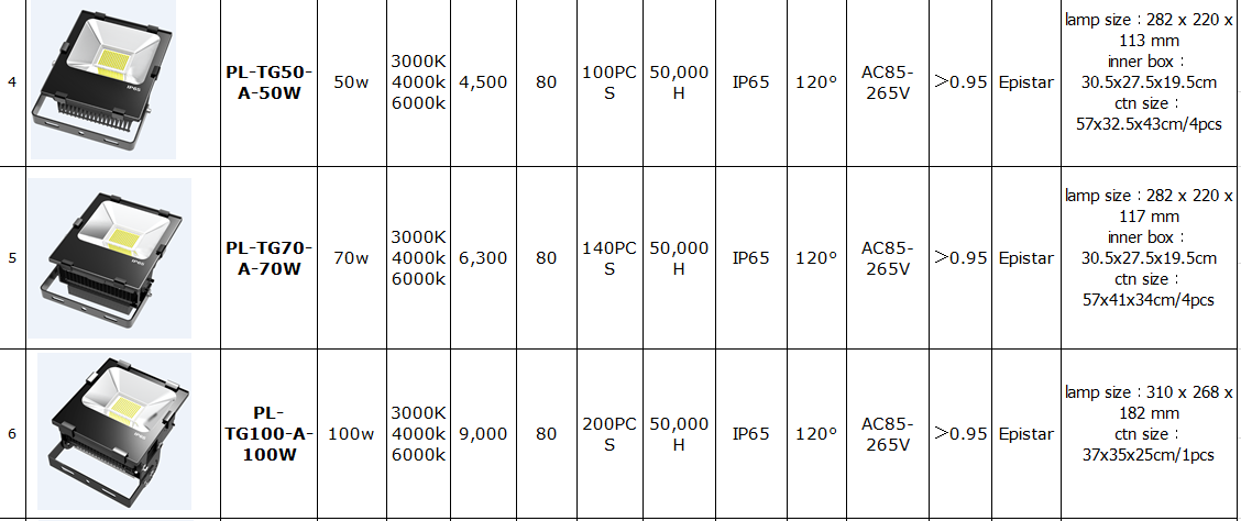 hot selling high quality10W20W30W50W70W100W 150W 200W LED floodlight under big sale