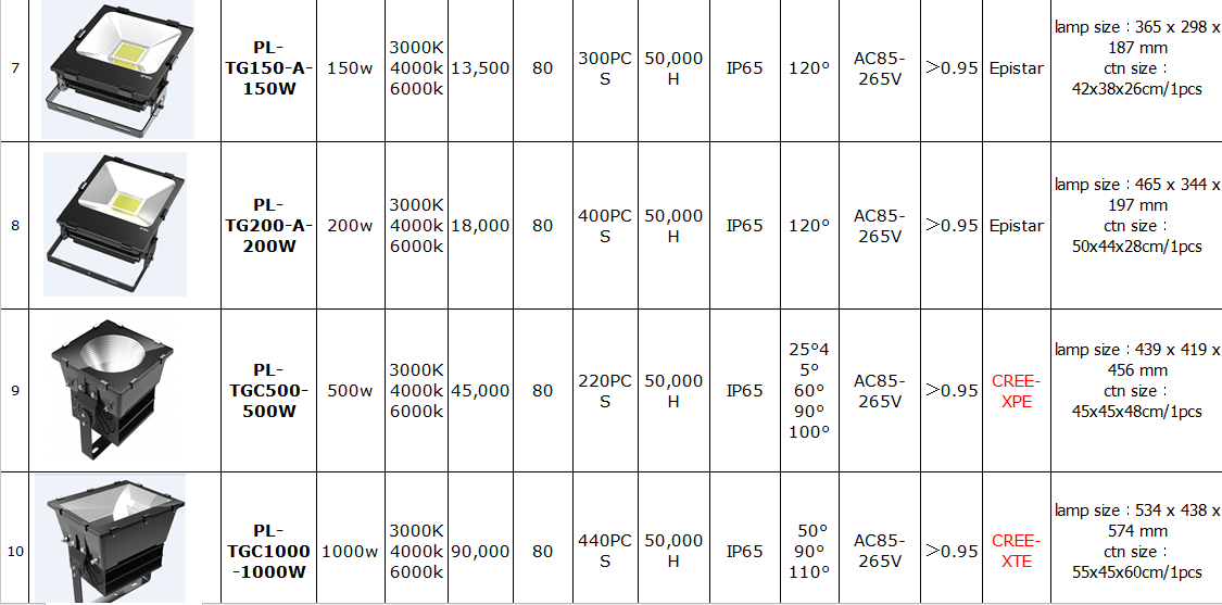 hot selling high quality10W20W30W50W70W100W 150W 200W LED floodlight under big sale