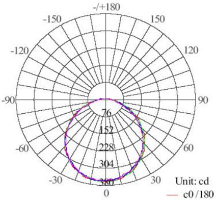 SAAACDriverlessLEDDownLightSMDFireRatedDownLightGNHACD903I10WC