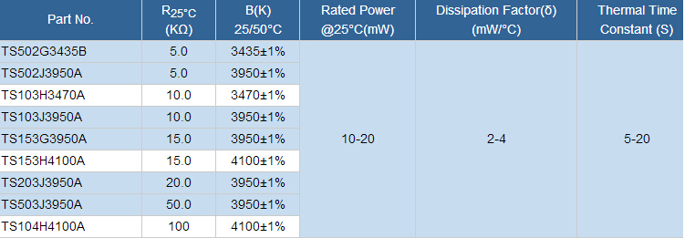 NTC Temperature Sensor