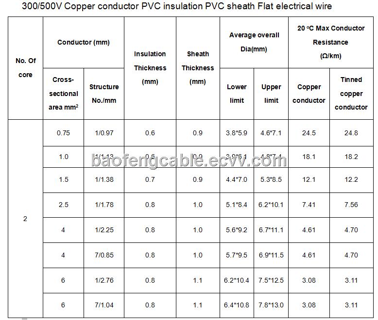 copperconductorpvcinsulatedflatelectricalwire