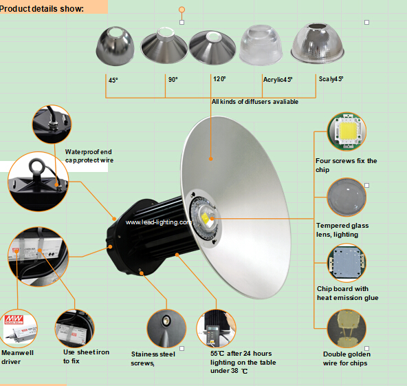 HighpowerLEDCOBhighbaylight80Windustrylight
