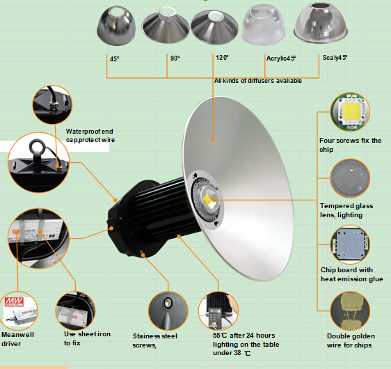 HighpowerLEDhighbaylight280W