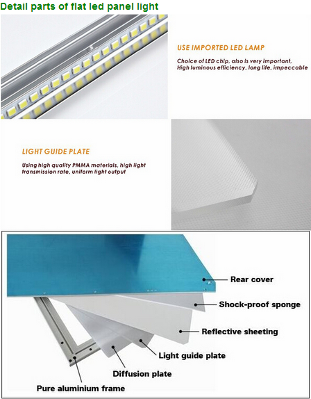 NewDesignLEDPanelLightIP67Waterproof600x300mmLEDCeilingPanelLamp