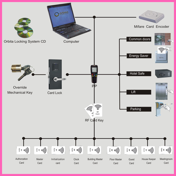 stainlesssteelLCDelectronicRFIDhoteldoorlocksystemprice