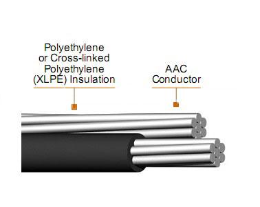 XLPEorPEInsulatedAluminumConductorABCAerialBundledCable