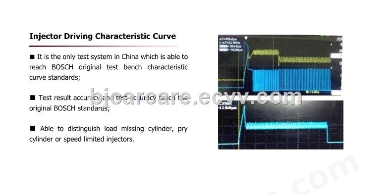 High Pressure Common Rail Injector Test Bench