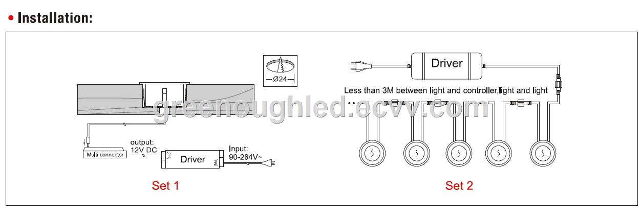 LEDDeckLightLEDOutdoorFloorLightingGNHFD023WF