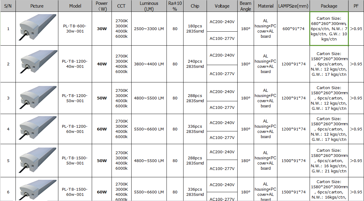 LEDTriProofLight