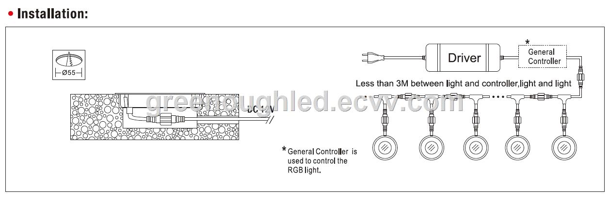 LEDIngroundLightLEDDeckLightLEDPlinthLightsGNHIG036WD072W