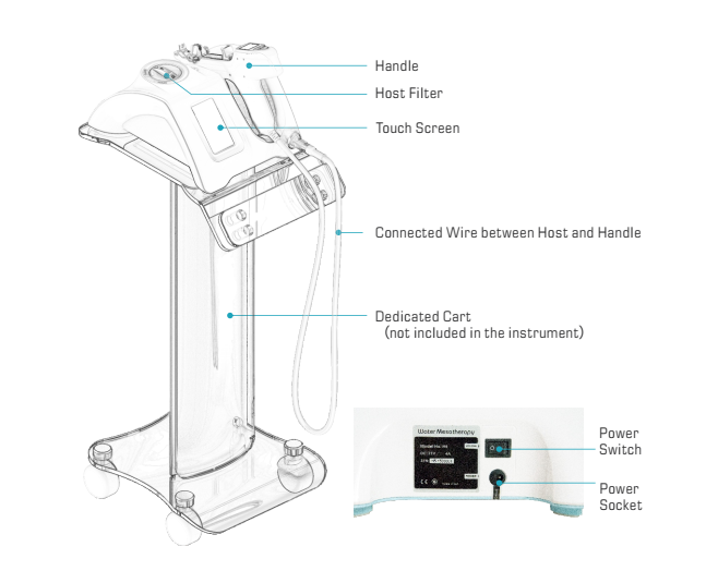 new3in1watermesotherapy