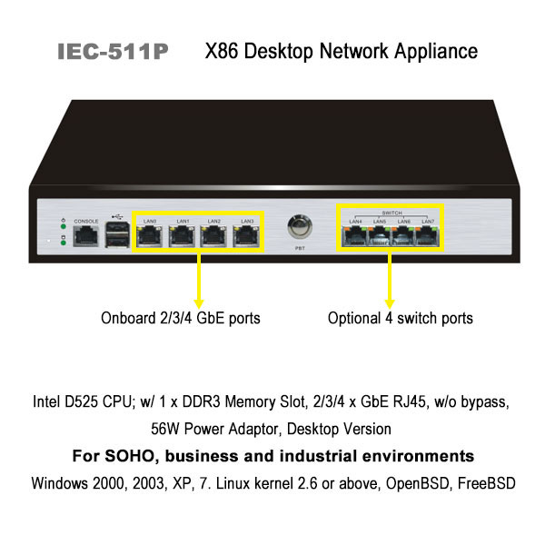 Desktop Network Appliance For Entry Level Utm Firewall Vpn Ips From China Manufacturer Manufactory Factory And Supplier On Ecvv Com