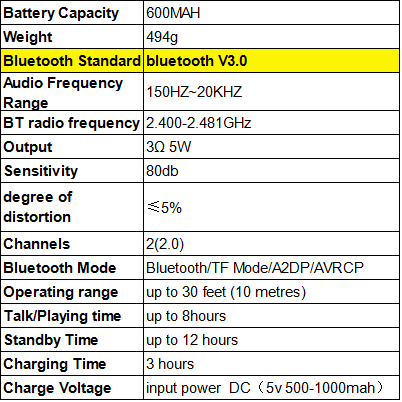 HighQuality2015WirelessPortableMiniBluetoothSpeakerOutdoorCarSpeakerBluetooth