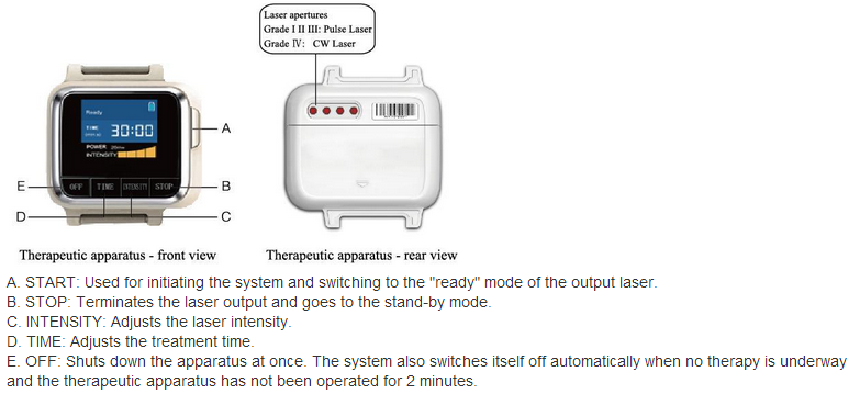 wristhypertensionhyperviscosityhyperlipidemialowlevellasertherapy